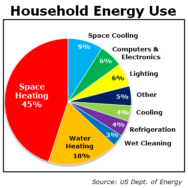 Zone Heating Guide: Three Ways to Save on Utility Bills - NewAir