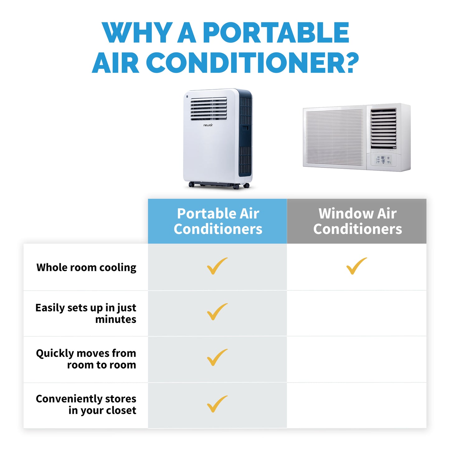 Newair® Portable Air Conditioner - 12,000 BTUs